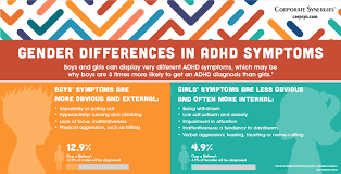 Check spelling or type a new query. Infographic Understanding Gender Differences In Adhd Symptoms