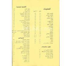 مصر منيو و تقييم و رقم تليفون مطعم بلبع سيدى بشر الاسكندرية Egypt Hotline Menu Delivery Reviews Balbaa اكلة Aklaa Com