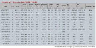 Federal Couragia Mt Tire Specs