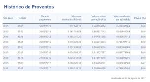 Jun 01, 2021 · as ações da vale lideram mais uma vez o ranking das recomendações de bancos, corretoras e casas de análise para o mês. Radar Do Mercado Bb Seguridade Bbse3 Reestruturacao De Acordo Para Aumento De Performance Operacional Suno