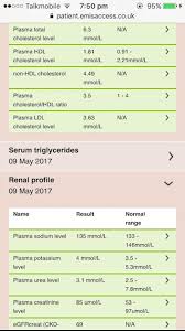 Cholesterol Is This High Or Ok Thanks X Thyroid Uk