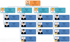 org chart template essential ones for your work org charting