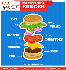 Fresh Burger Recipe Learn How To Making Burger At Home With Easy And Simple Step By Step Process With The He Fast Food Advertising Burger How To Make Burgers