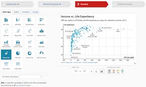 9 Free Data Visualization Tools 1stwebdesigner