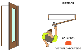Since the hinges are on the outside. Doors4home Com How Do I Choose My Door Swing Configuration