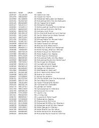 Check spelling or type a new query. Senarai Petugas Terkini Oct 2014 Amir Saleh Academia Edu
