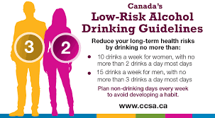 Please, try to prove me wrong i dare you. Take Canada S Low Risk Alcohol Drinking Guidelines Quiz Canadian Centre On Substance Use And Addiction