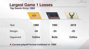 From wikipedia, the free encyclopedia. Espn Stats Info On Twitter The Bucks Lost Game 1 By 22 Points To The Celtics Since The Current Playoff Format Was Instituted In 1984 That S The 3rd Largest Game 1 Loss
