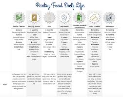 pantry food shelf life how long does food really last