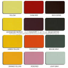 Source Signboard Panel Aluminum Composite Aluminum Honeycomb