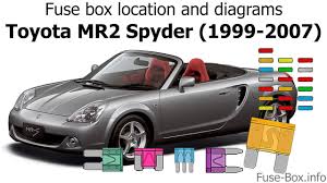 The mr2 spyder represents a fun, comfortable roadster for a decent price. Fuse Box Location And Diagrams Toyota Mr2 Spyder 1999 2007 Youtube