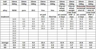 bhn measurement revisited