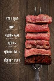 The Temps For Steak Doneness How To Cook Steak Steak Doneness Cooking