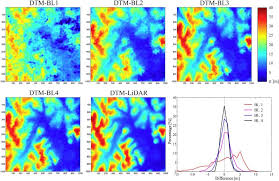 Dtm Data Retrieved From Polinsar Data Using Rvog Model For