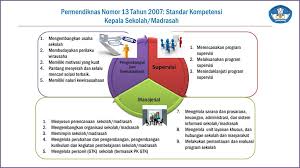 Profil sekolah smp negeri 3 mojolaban laban, mojolaban, sukoharjo selamat datang di smp negeri 3 mojolaban berdiri smp negeri 3 mojolaban tanggal 20 juni tahun 1991 luas… text of profil sekolah.ppt. Peningkatan Kompetensi Kepala Sekolah Ppt Download