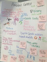 greece anchor charts ancient greece greece