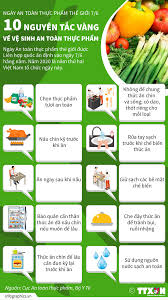 Ngày an toàn thực phẩm thế giới 7/6: 10 nguyên tắc vàng về vệ sinh