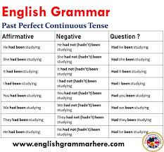 I got this image which. 12 Tenses Formula With Example Pdf English Grammar Here