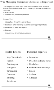 Chemical inventory limitations are addressed by control area, not by specific room location. Https Staff Uow Edu Au Content Groups Public Web Ohs Documents Doc Uow140933 Pdf