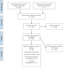 Protecting Nursing Homes And Long Term Care Facilities From Covid 19 A Rapid Review Of International Evidence Journal Of The American Medical Directors Association