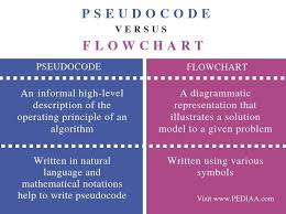 What Is The Difference Between Pseudocode And Flowchart