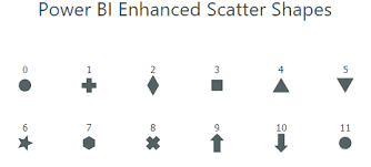 Microsoft Power Bi Enhanced Scatter Shape Reference Dataveld