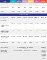 Check spelling or type a new query. Sspn I Plus Login Semakan Tarikh Cabutan Pemenang 2020