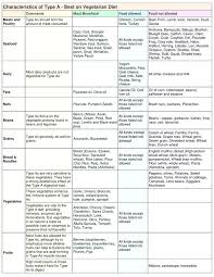 body weight measurement online charts collection