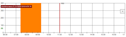 Ms Charting Annotations Refuse To Align To Mouse Position