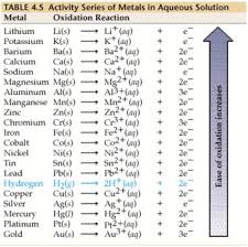 What Is The Standard Cell Potential For The Reaction Of