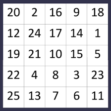 Schulte Table Example