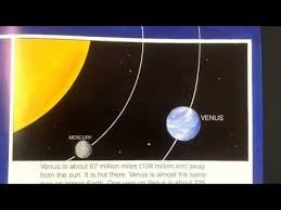 The Planets By Gail Gibbons Read Aloud Youtube Read Aloud Gail Gibbons Stories For Kids