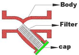 Y Strainer Diagram Thermaxx Jackets