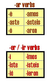 Spanish Endings Chart Ar Er Ir Bedowntowndaytona Com