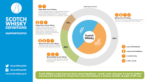 Scotch Whisky Faqs