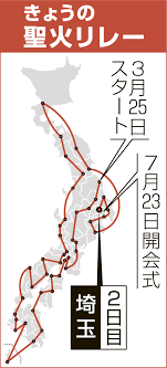東京2020オリンピック聖火リレーライブストリーミング ＜外部リンク＞ 埼玉県内のオリンピック聖火リレーについて 詳細は、下記のリンクからご確認ください。 【埼玉県】東京2020オリンピック聖火リレーホームページ ＜外部リンク＞ Pts8pch6 Bvbpm