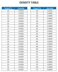 cargo calculations on tankers with astm tables here is all