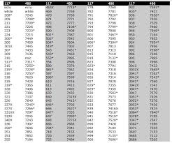 Conversion Embroidery Floss Online Charts Collection