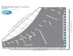 Psychrometric Chart 8 5x11 Color Pdf Psychrometric Chart