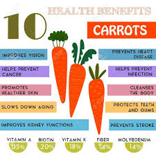 10 Health Benefits Information Of Carrots Nutrients Infographic