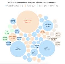 The Minotaurs Felixsalmon Graphing Spacex Jd Edwards