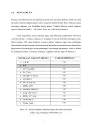 Perniagaan itu adalah bersebelahan dgn sebuah ipt yg mempunyai 1500 pelajar yg aktif.pada waktu ini sudah terdapat 2 buah restoran sedia ada. Isi Kandungan Pi Pages 1 18 Flip Pdf Download Fliphtml5