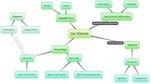 Hereby I Remind That Among Many Others We Have Two Very Easy To Use And Simple But Quite Useful Tools That We Can Mind Map Online Mind Map Mind Mapping Tools