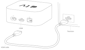 Just unboxed a brand new apple tv or apple tv 4k? If Your Apple Tv Doesn T Turn On Apple Support