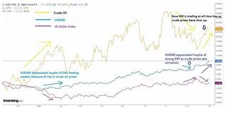 rupee rupee will stop bleeding if oil prices em rout ease