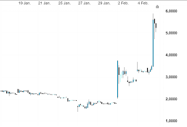 Zu der wirksamkeit bei covaxis. Ocugen Aktie Nach 3000 Rally Noch Interessant Cmc Markets