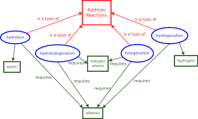 plastics and polymers organic molecules siyavula