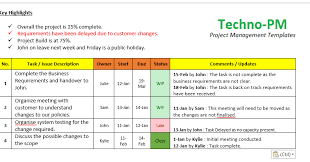Project Status Update Email Sample Provides 6 Templates Which Allows Project Managers To Send Emai Project Status Report Project Management Templates Templates