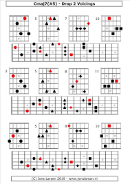 Cmaj7 chord for piano with keyboard diagram. Cmaj7 5 Drop2 Voicings Jens Larsen