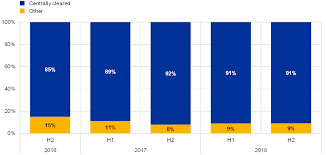 Convertor de euro în lire sterline convertește cu ușurință lire sterline (gbp) în euro (eur) cu acest instrument online ușor de utilizat. Euro Money Market Study 2018